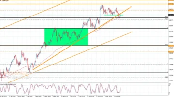 خسائر لحظية.. مسار سعر اليورو مقابل الين الياباني وتوقعات التداول لليوم الجديد